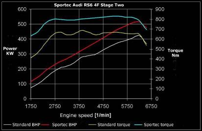 700 hp Audi RS6 by APS Sportec sportec audi rs 3