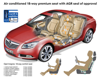 Opel Insignia ventilated seats 1 Opel Insignia ventilated seats 1 at Premium Ventilated Seats For Opel Insignia