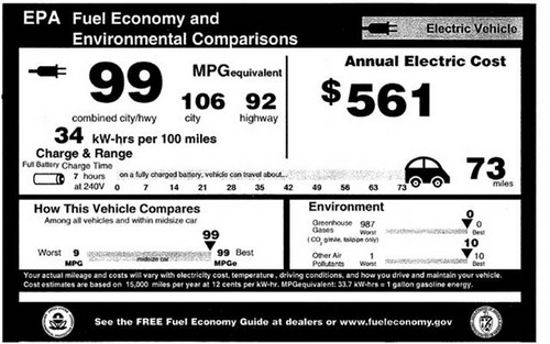 nissan leaf epa sticker at Nissan LEAF Rated at 99 MPG