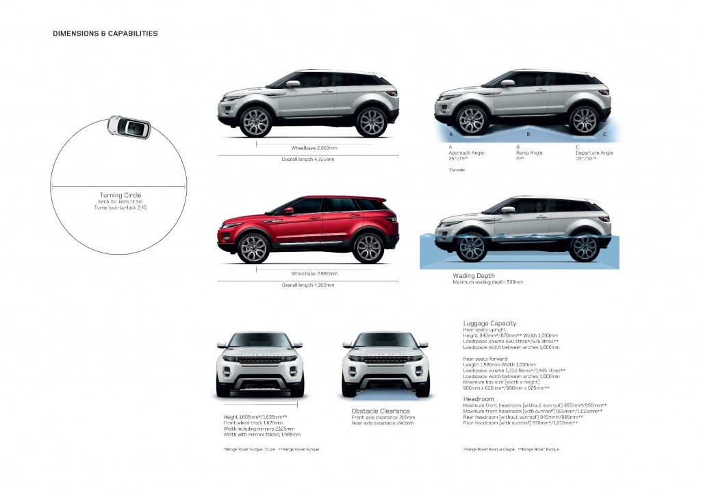 evoque-specs Hybrid Electric Range Rover Announced For Geneva Show evoque specs1 1024x723