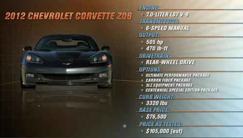 zo6 2012 at 2012 Chevrolet Corvette Z06 Review   Video