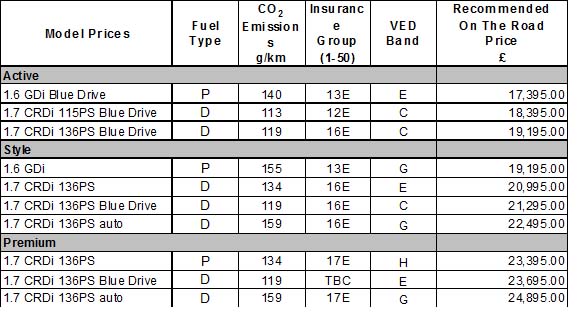 65491hyu Hyundai i40 Saloon UK Pricing and Specs 65491hyu