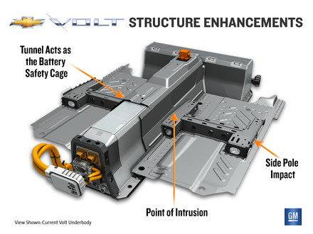 Volt Structure Enhancement at Chevrolet Volt Fix Details