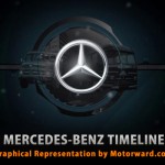 mercedes-timeline-motorward