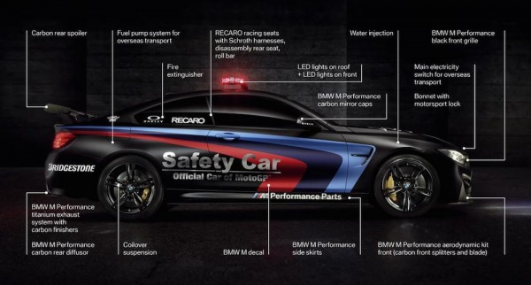 BMW M4 MotoGP 000 600x322 at BMW M4 MotoGP Safety Car Gets Water Injection System