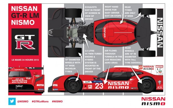 GTR LM NISMO specs 600x376 GTR LM NISMO specs 600x376 at Nissan GT R LM Nismo Specs: V6 FWD!