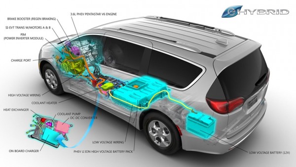 2017 Chrysler Pacifica Hybrid 2 600x338 at 2017 Chrysler Pacifica Hybrid Rated at 84 MPGe