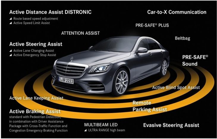 2020 Mercedes S Class 730x470 at What You can Expect from 2020 Mercedes S Class?
