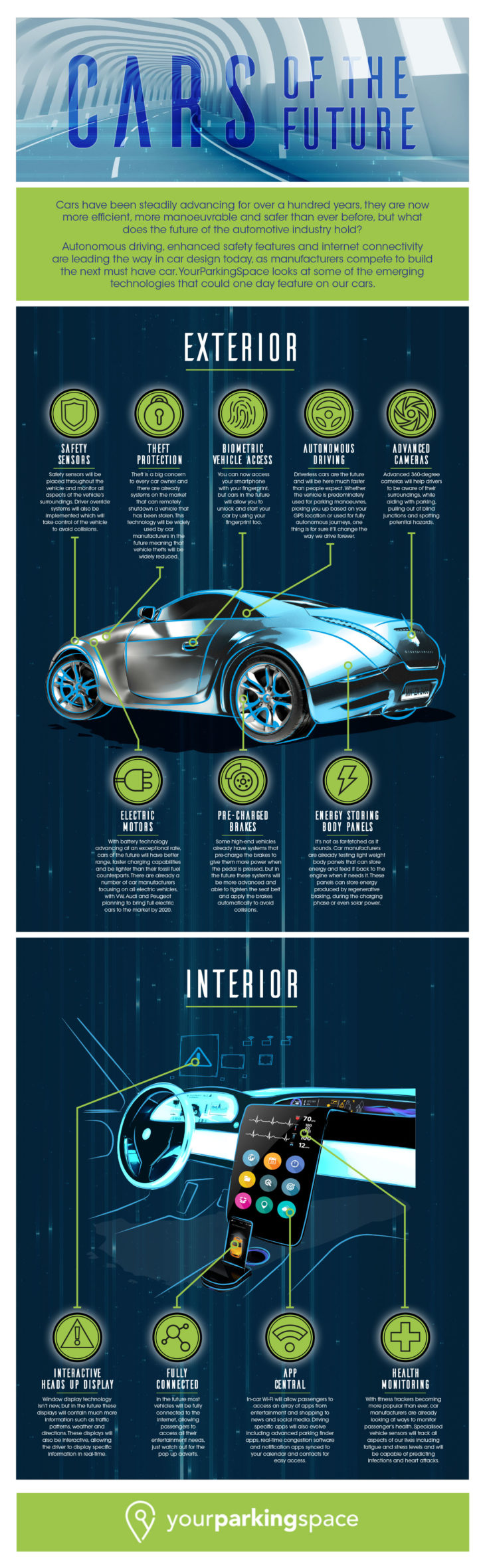 future car infographic 730x2361 at What technology will the cars of the future feature?