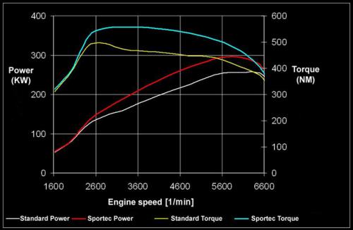 Sportec TT RS 3 at 400 hp Audi TT RS by Sportec