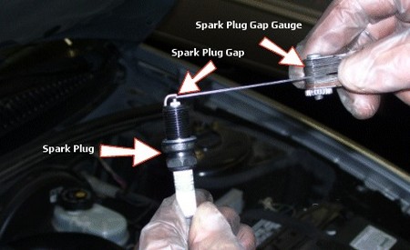 Spark Plug Gap at How to Set Gaps in Spark Plugs