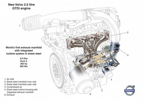 volvo engine 1 at Volvo Introduces New 2.0 Liter Turbo GTDi Engine