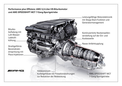 AMG 55 V8 biturbo 2 at Mercedes AMG 5.5 Liter Bi Turbo V8 Gets Official
