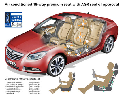 Opel Insignia ventilated seats 1 at Premium Ventilated Seats For Opel Insignia
