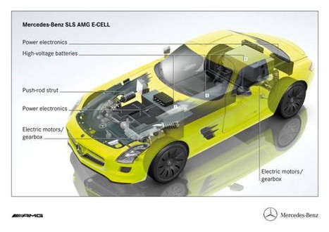 sls amg tech 1 at Mercedes SLS AMG E Cell Concept In Details