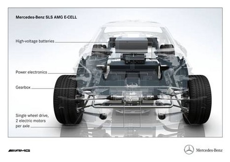 sls amg tech 2 at Mercedes SLS AMG E Cell Concept In Details