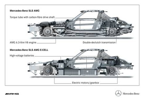 sls amg tech 4 at Mercedes SLS AMG E Cell Concept In Details