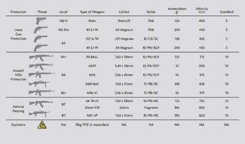 XJ Sentinel 3 at Armoured Jaguar XJ Sentinel