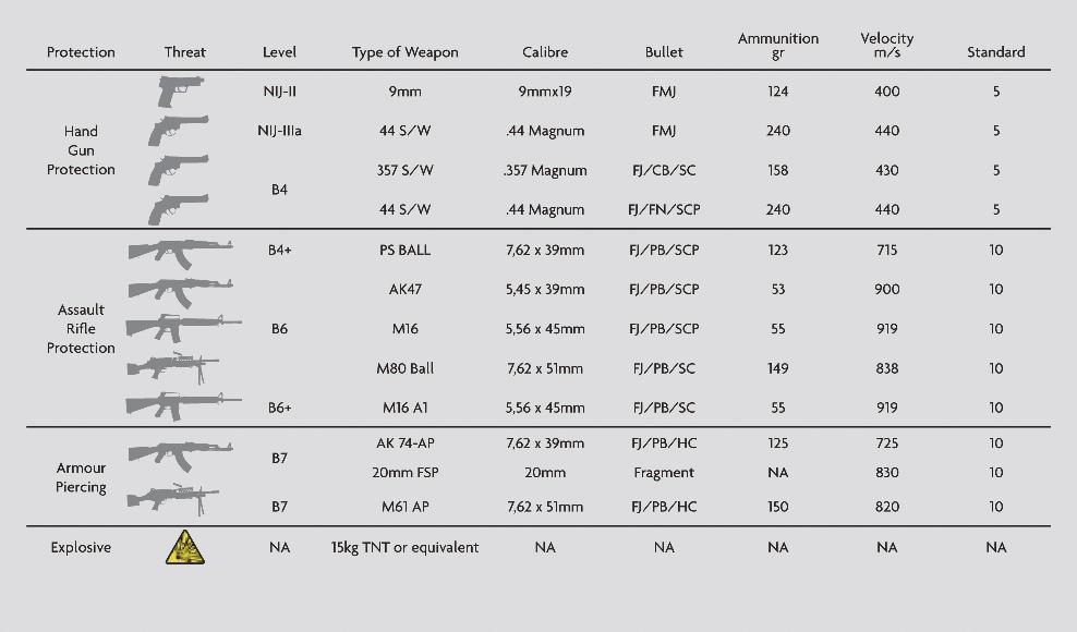 XJ Sentinel 31 at Armoured Jaguar XJ Sentinel