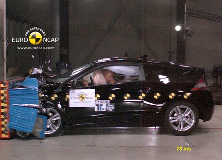 honda crz 2 at Honda CR Z Hybrid Approved By EuroNCAP