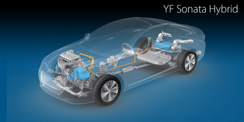 sonata hybrid at Hyundai Promises To Average 50 MPG by 2025