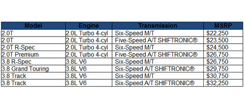 2011 genesisi r spec 3 2011 genesisi r spec 3 at 2011 Hyundai Genesis Coupe R Spec Price