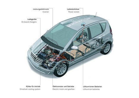 Mercedes A Class E CELL 7 Mercedes A Class E CELL 7 at Mercedes A Class E Cell Specs and Details