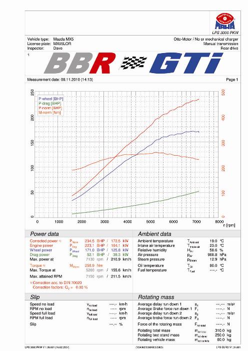 bbr mazda mx5 11 at BBR Supercharged Mazda MX 5