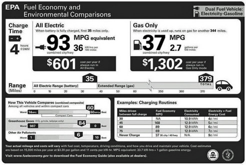 chevy volt epa rating at Chevrolet Volt Official EPA Rating