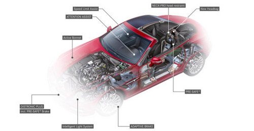 mercedes SLK safety at New Mercedes SLK Safety Features
