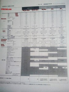 ft86specs1 225x300 at Toyota FT 86 Specs Leaked