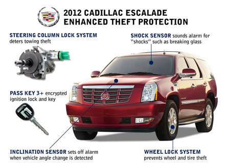 2012 Escalade at 2012 Cadillac Escalade Gets New Security Features
