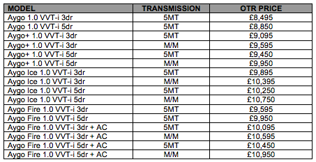 2012 Aygo Prices at 2012 Toyota Aygo Fire and Ice