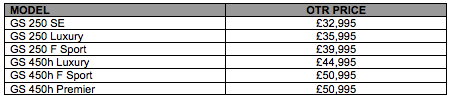 All new GS prices at 2013 Lexus GS UK Prices and Specs