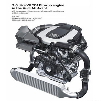 Audi BiTDI Diesel 3 at Audi Launches New BiTDI V6 Diesel Engine