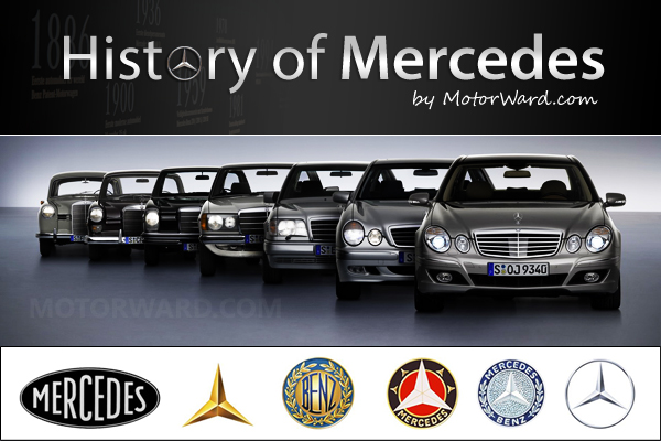 History of Mercedes at History of Mercedes