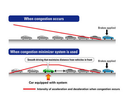 Congestion Detection at Honda Developing Congestion Detection Technology