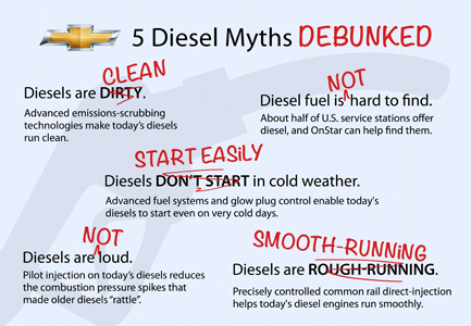 DieselMyths 1 at Chevrolet Debunks Diesel Myths For Americans