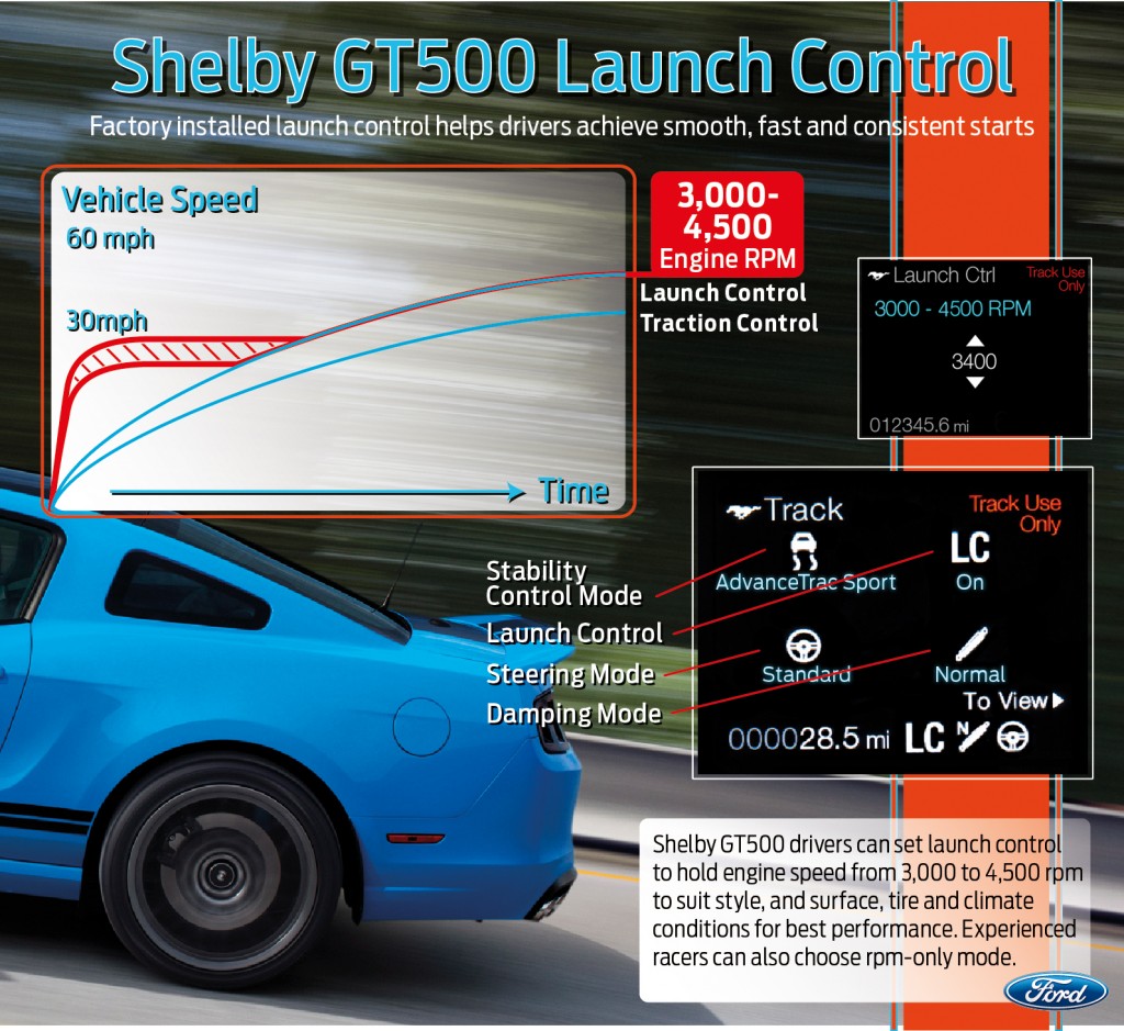 Mustang Launch Control graphic 1024x939 at 2013 Shelby GT500 Gets Clever Launch Control
