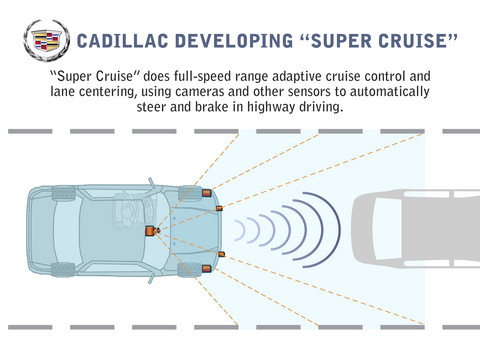 Super Cruise 1 at Cadillacs Super Cruise Technology Explained