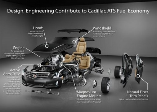 2013 Cadillac ATS 2 at 2013 Cadillac ATS Fuel Economy Ratings Revealed