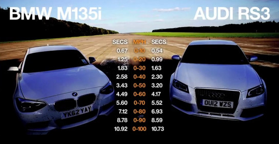 Audi RS3 BMW M135i 3 at Chris Harris Compares Audi RS3 to BMW M135i