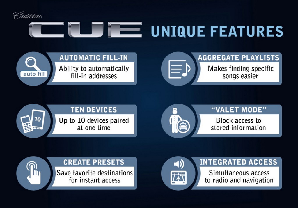 CUEConveniencesInfographic medium at Cadillac CUE Tablet Like Features Explained