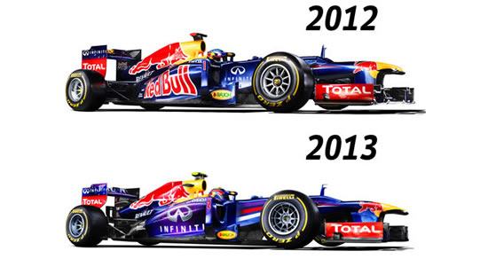 RB9 at The Top Dog’s Preparations For The 2013 F1 Season