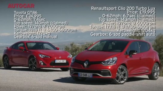 clio vs GT86 545x303 at Autocar Compares Renault Clio RS 200 to Toyota GT86