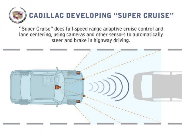 CadillacSuperCruise02 medium 600x450 at Cadillac’s Semi Automated Super Cruise System Tested in Traffic