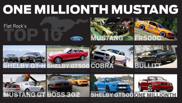 One Millionth Ford Mustang 600x341 at One Millionth Ford Mustang Produced at Flat Rock as the Car Turns 50