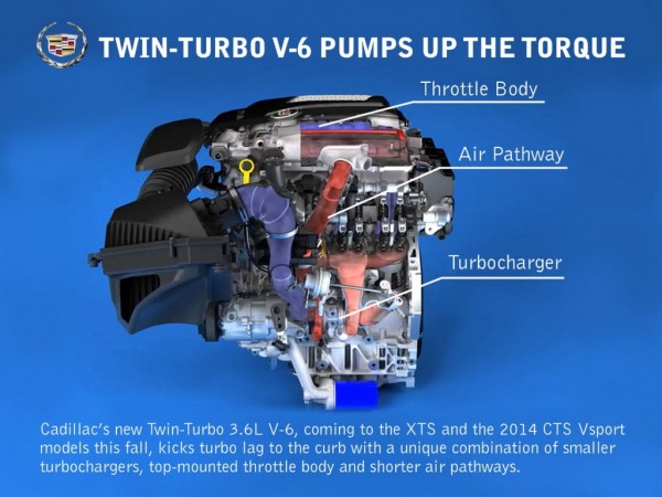 072613 Cadillac TwinTurbo medium 600x450 at Cadillac’s Twin Turbo V6 Anti Lag System Explained