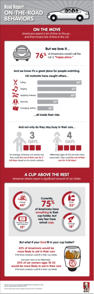 KFC infographic 192x600 at KFC Go Cup Brings Fast Food to Cup Holders