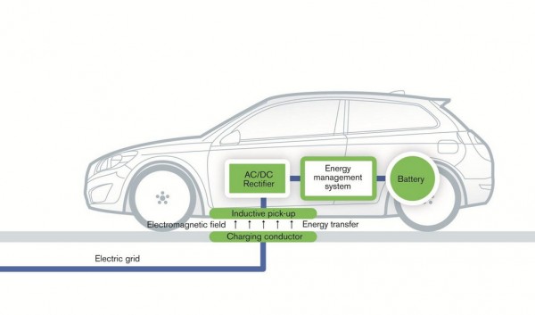 Volvo Cordless Charging 2 600x353 at Volvo Makes Headway with Cordless Charging for EVs
